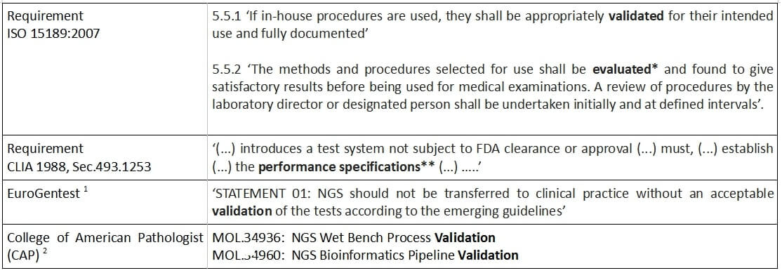 Validation of NGS clinical tests - Euformatics